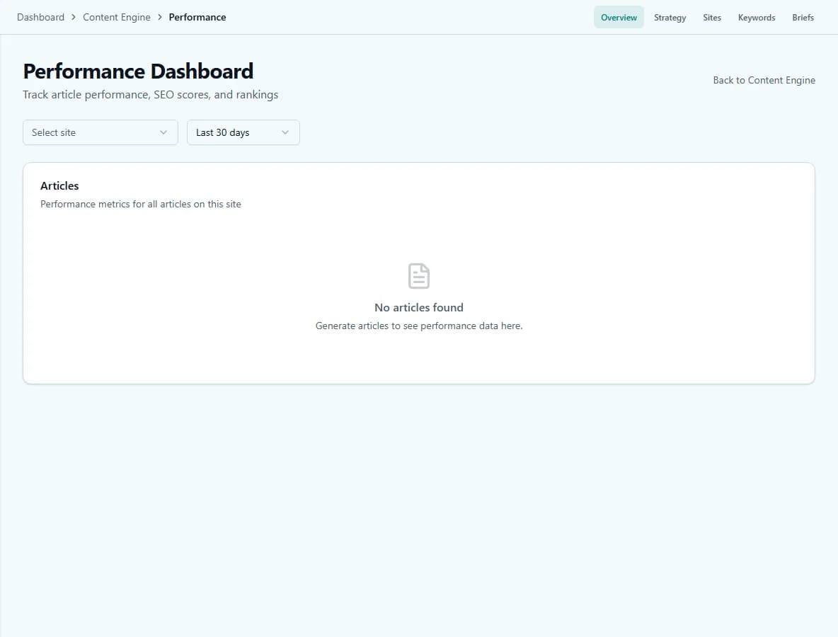 The Content Engine Performance Dashboard, tracking article performance and SEO scores by site and date range.