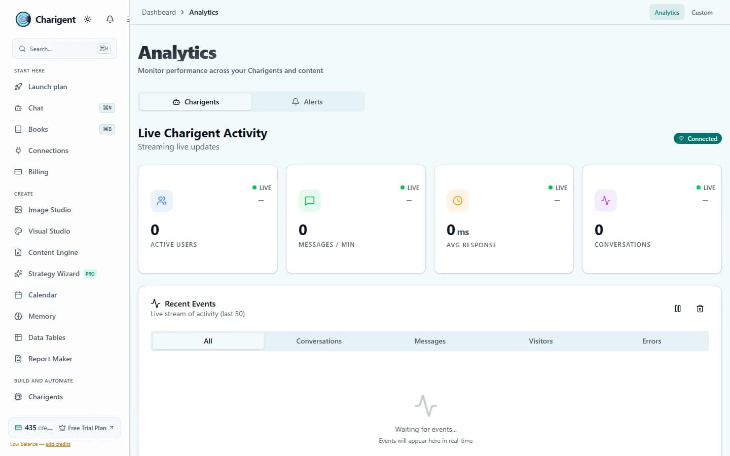 The Analytics screen's connected Live Charigent Activity panel, with zero-value activity cards and an empty recent-events state.